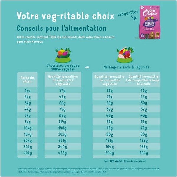 Edgard & Cooper Croquettes Végétariennes Croquantes Betterave & Citrouille Pour Chien Adulte