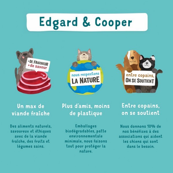 Edgard & Cooper Agneau Frais Nourri A L'Herbe Sans Céréales Hypoallergéniques Pour Chien Adulte