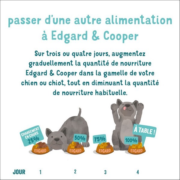 Edgard & Cooper Agneau Frais Nourri A L'Herbe Sans Céréales Hypoallergéniques Pour Chien Adulte