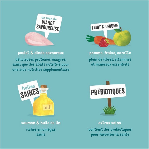 Edgard & Cooper Barquette Poulet & Dinde Pour Chien Adulte