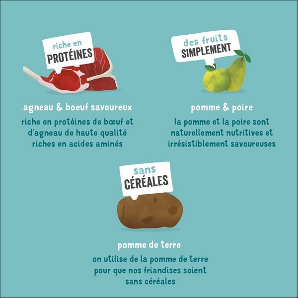 Edgard & Cooper Friandises Bonbecs A l'Agneau Frais Sans Céréales