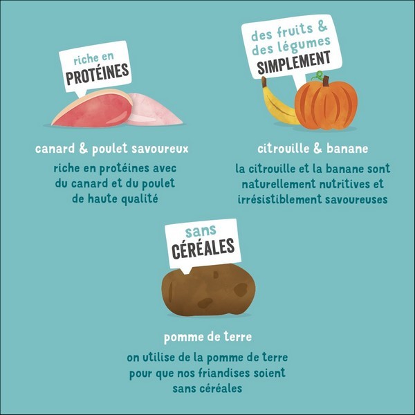 Edgard & Cooper Friandises Bonbecs Canard & Poulet Frais Sans Céréales