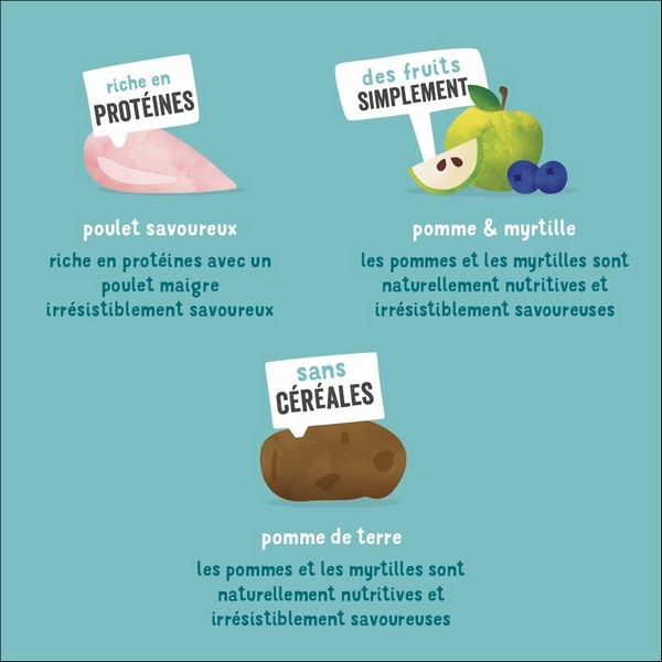 Edgard & Cooper Friandise Gourmande Au Poulet frais