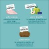 Edgard & Cooper Friandise Gourmande Au Poulet frais