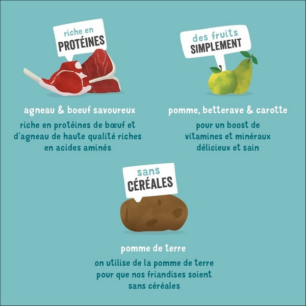 Edgard & Cooper Friandise Gourmande Au Bœuf & Agneau