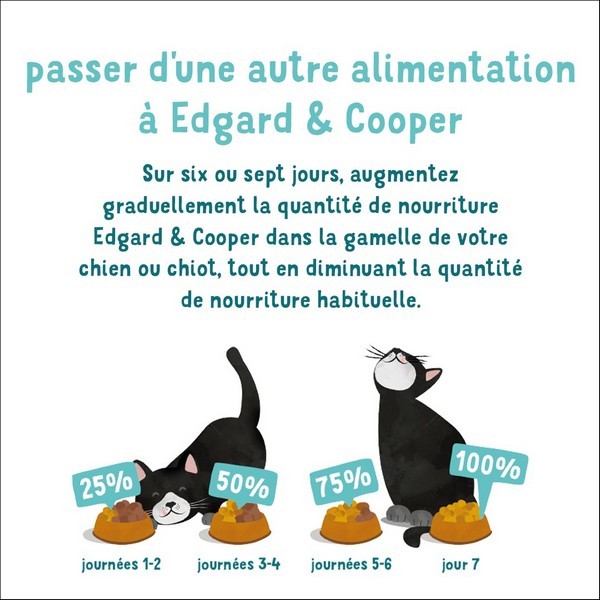 Edgard & Cooper Barquette Au Poulet & A La Truite Sans Céréales Pour Chaton