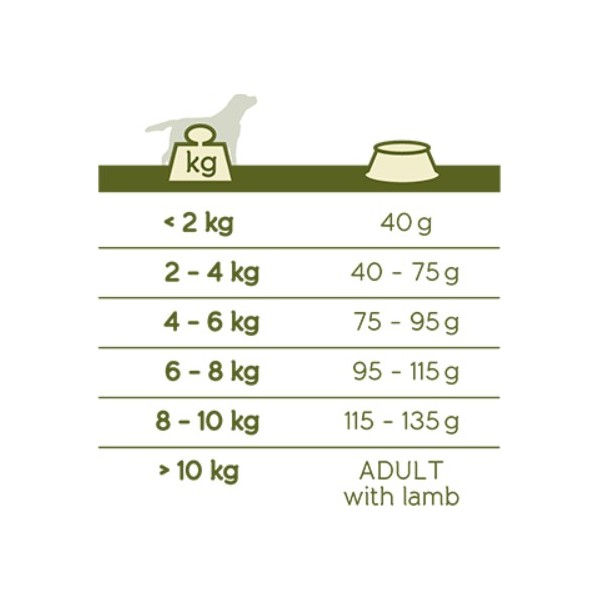 Croquettes Premium A L'Agneau Pour Chiens Adultes De Petites Races VERSELE LAGA