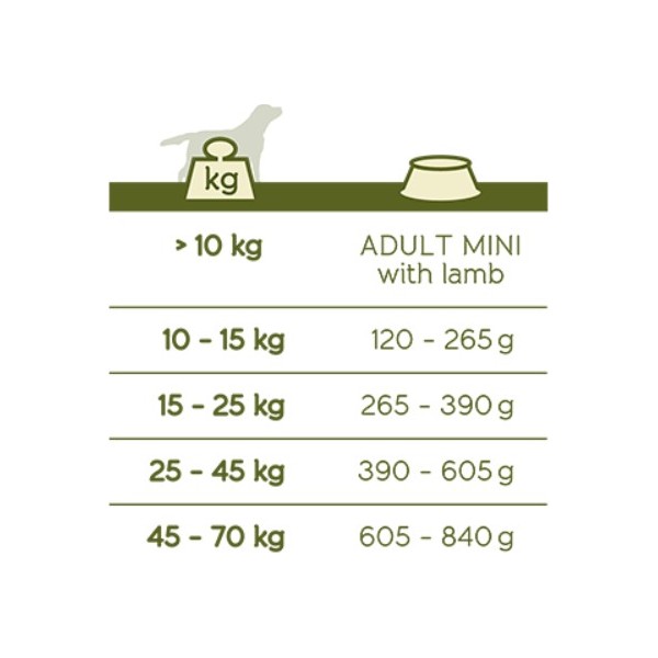 Croquettes Premium A L'Agneau Pour Chiens Adultes Toutes Races Spéciale Digestion VERSELE LAGA